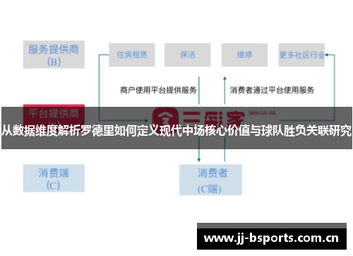 从数据维度解析罗德里如何定义现代中场核心价值与球队胜负关联研究